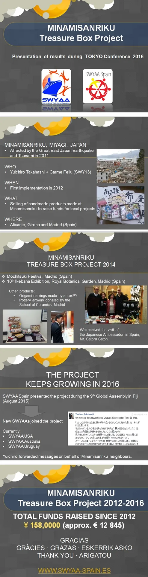 Imagen del archivo histórico · Treasure Box Project